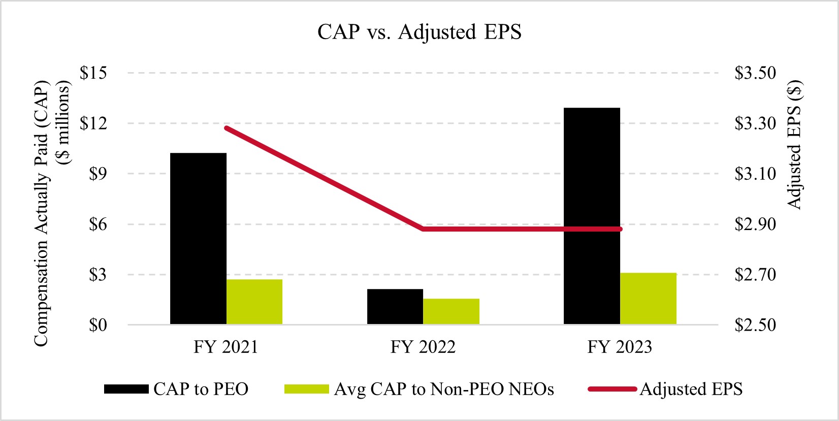 CAP vs Adj EPS.jpg